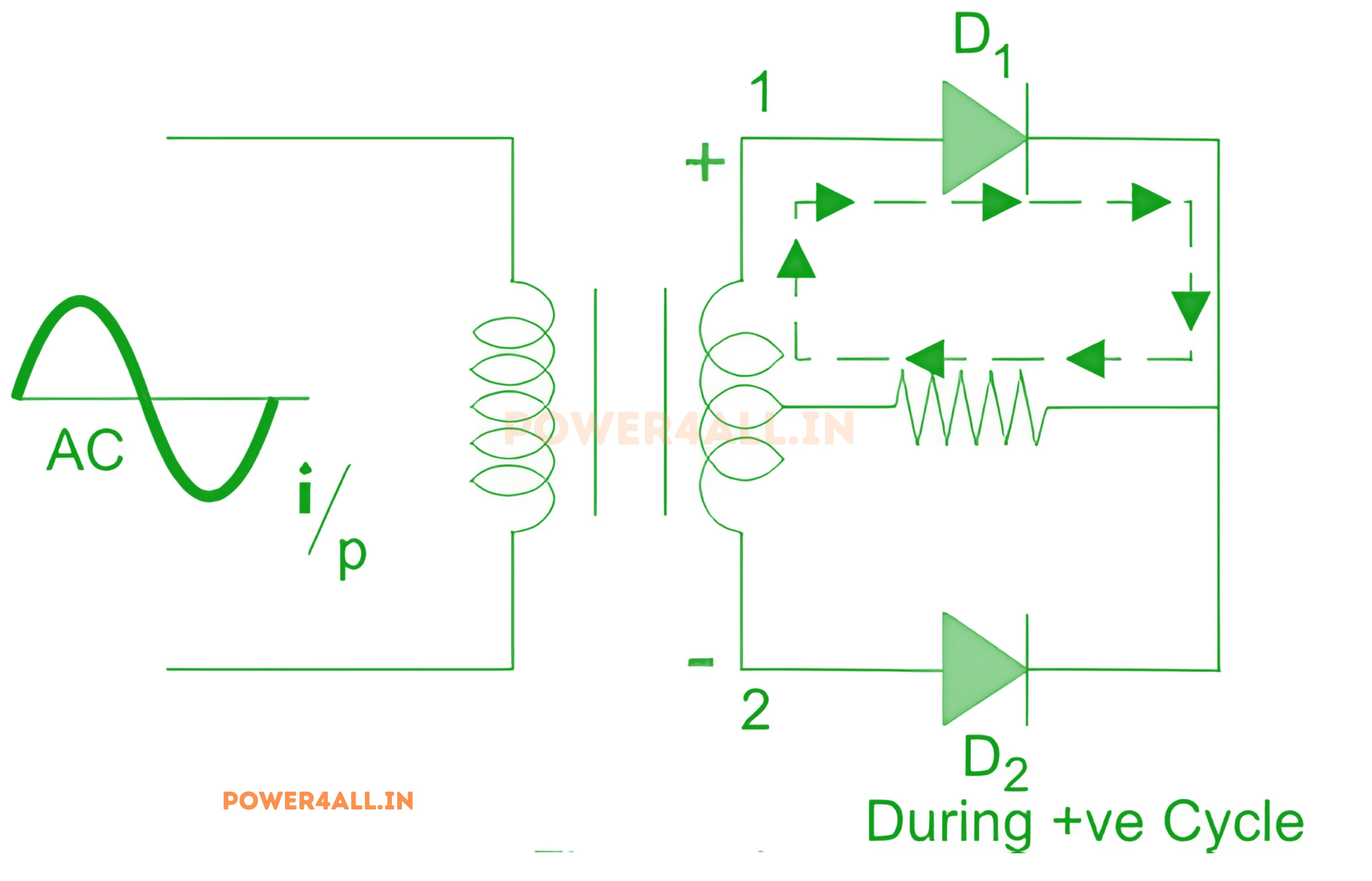 Central tap mode 1
